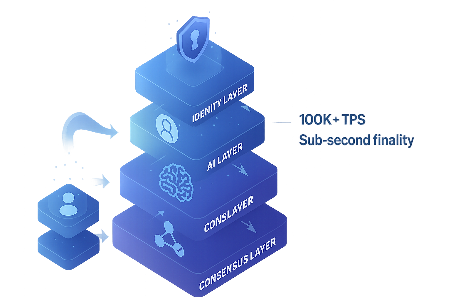 Advanced Technology Architecture